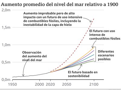 risc-nivell-del-mar.jpg